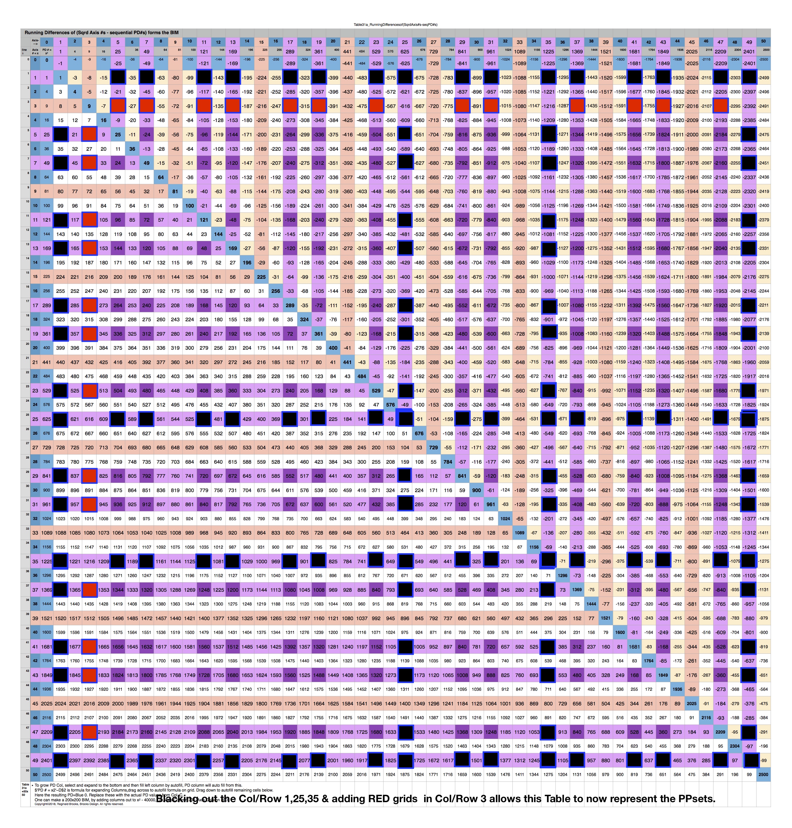 BIM50x50-PPsets-Table31a_Annotated (RED)